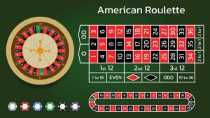 Roulette Châu Âu vs Roulette Mỹ Tại DR88 – Trò Nào Có Lợi Hơn?